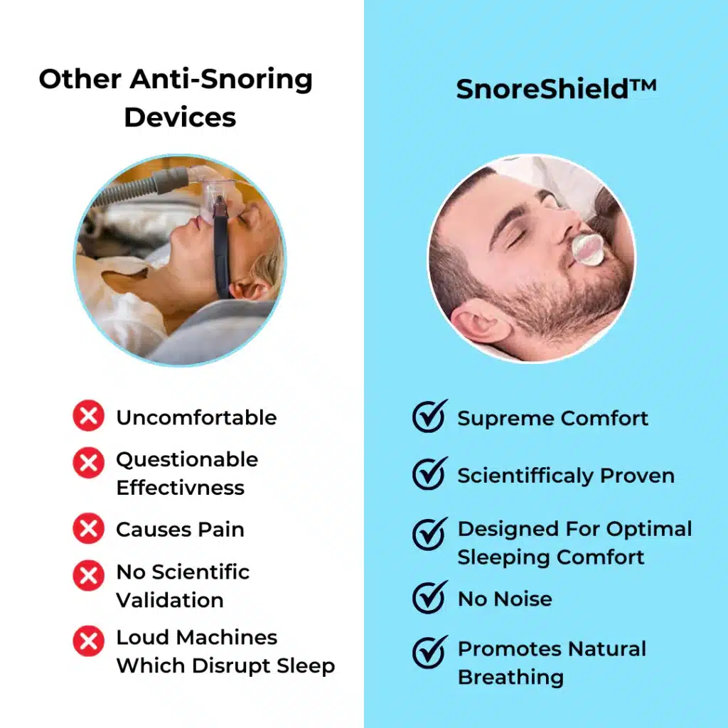 Snoreshield recommended by doctors